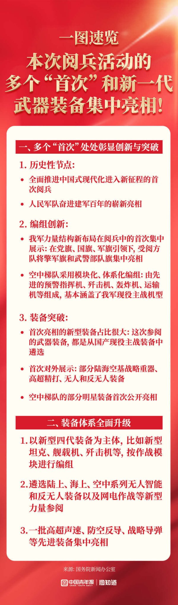 七星配资  图知道｜九三阅兵活动有多个首次，一图速览