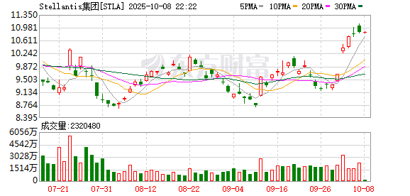 红和古 斯泰兰蒂斯集团：与零跑汽车即将启动马来西亚本地化组装项目