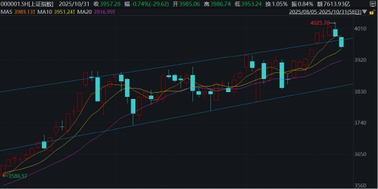 博牛配资 ETF日报：各方面利好消息不断出现，为行业乐观情绪再添一把火，关注创新药板块